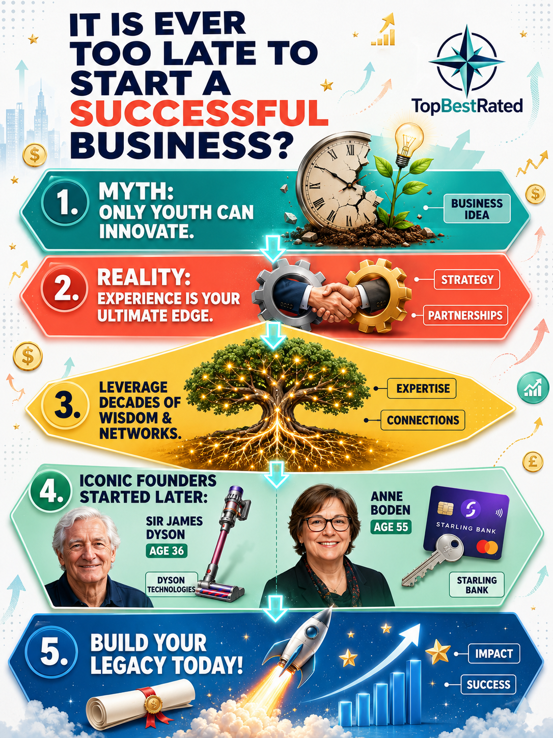 🚀 Is It Ever Too Late to Start a Successful Business? The Ultimate Guide for Late-Stage Entrepreneurs - visual detail 1