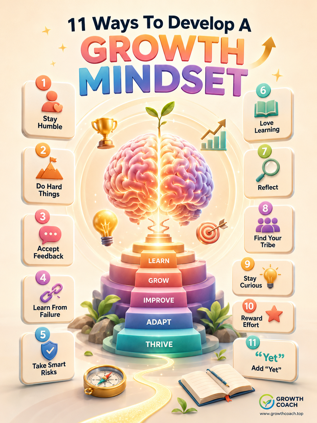 Unlock Your Potential: 11 Powerful Strategies to Cultivate a Growth Mindset Today - visual detail 1