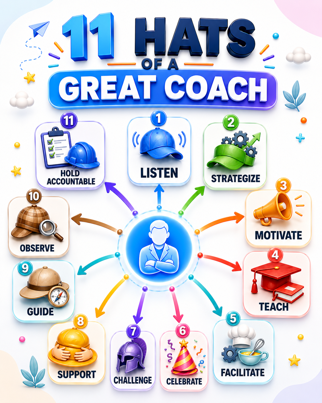 Unlock Your Leadership Potential: 11 Essential Coaching Roles for Game-Changing Leaders - visual detail 1