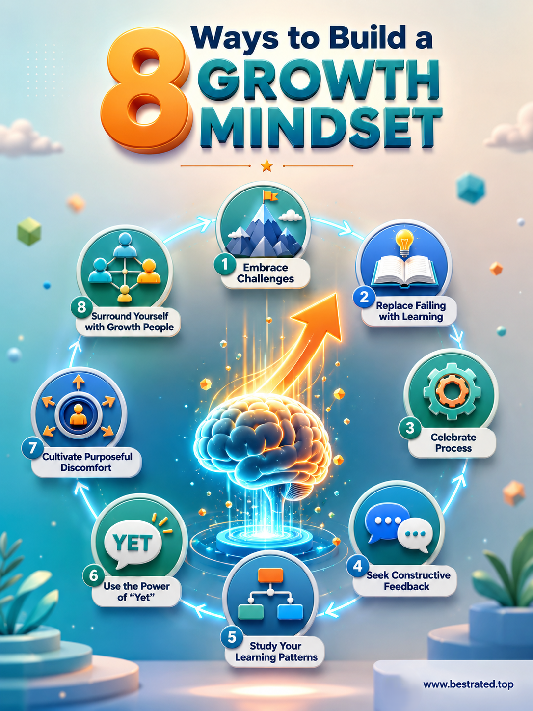 8 Proven Strategies to Master a Growth Mindset for Long-Term Success - visual detail 1