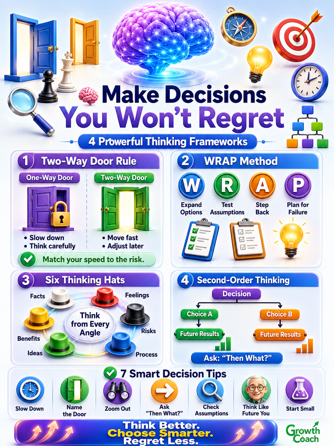 Mastering Decision-Making: 4 Proven Frameworks to Avoid Regret - visual detail 1