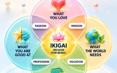 🌸 Unlock Your Ikigai: Discover Your True Life Purpose and Career Fulfillment Today 🎯 - visual detail 1