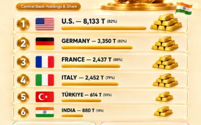 Unveiling Global Gold Reserves: A Deep Dive into Who Holds the Most Precious Metal - visual detail 1