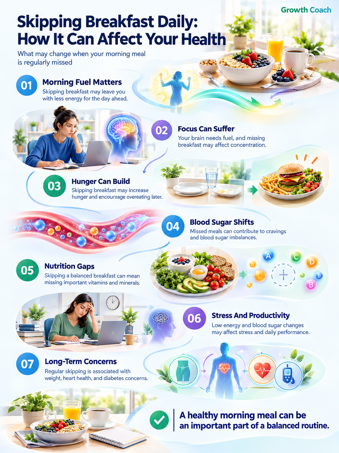 Skipping Breakfast Daily: Unveiling the Health Risks, Energy Drain, Focus Fog, and Long-Term Consequences - visual detail 1